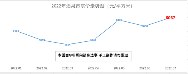 甘肃天水房价多少钱一平米，甘肃天水花牛苹果（2022年7月甘肃省最新房价走势解析——八涨五跌）