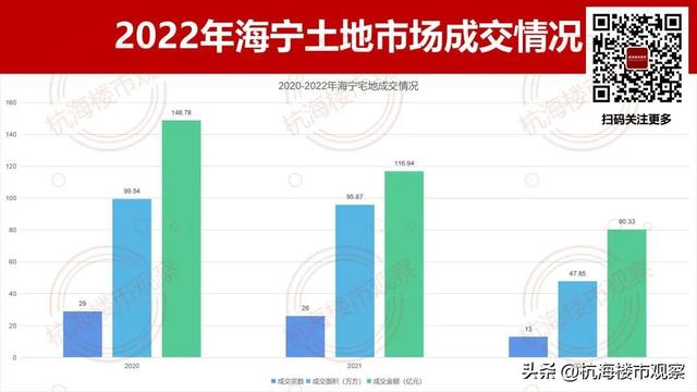 嘉兴海宁的房价走势，2022海宁住宅成交下滑76%