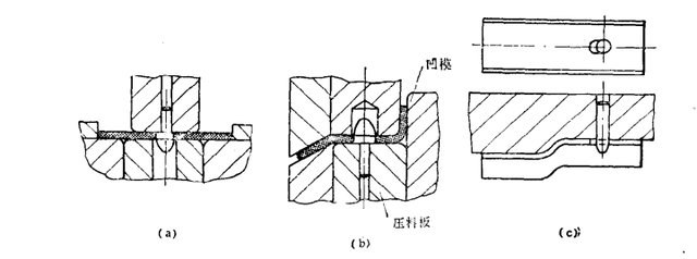 优质的弯曲角怎么获得，优质的弯曲角哪里得（弯曲模的设计要点及设计方法）