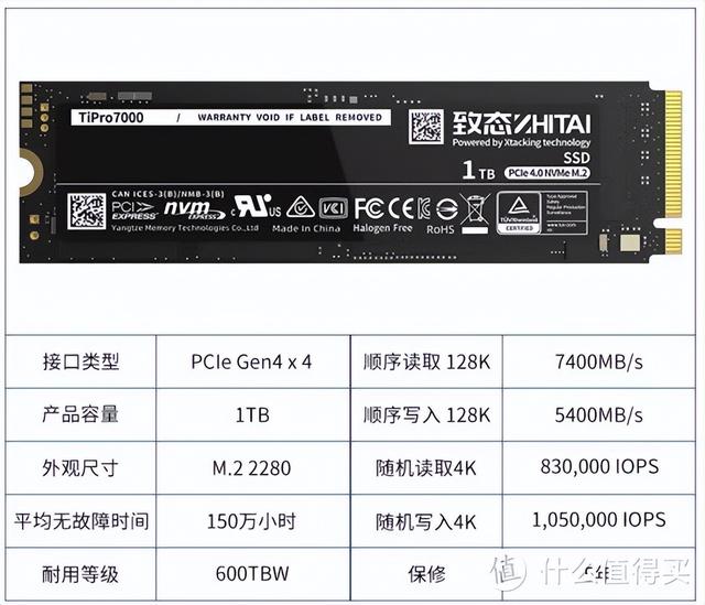 笔记本固态硬盘，笔记本电脑固态硬盘是什么意思（一张表格让你看懂高性价比的固态硬盘该怎么选）