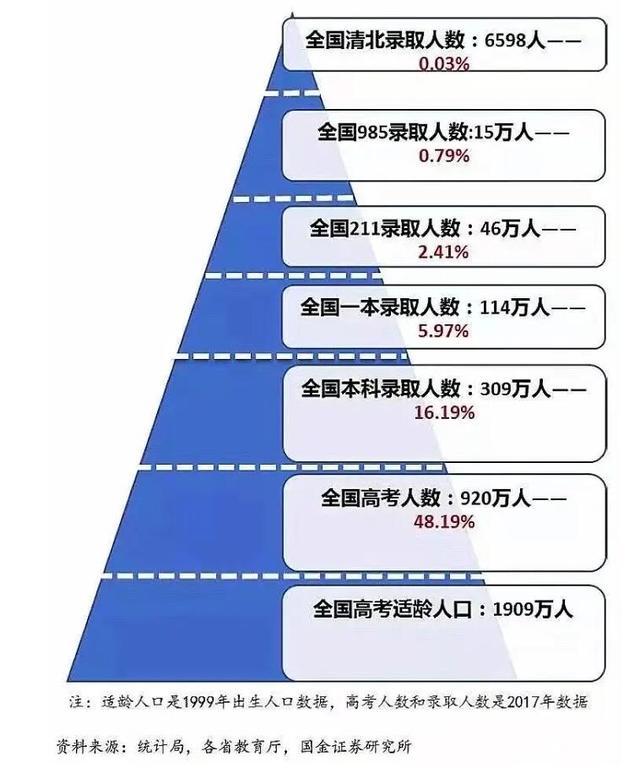 本科文凭（大专和本科之间究竟有什么差别）