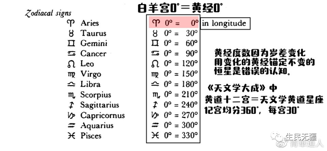 泰坦尼克号沉船之谜，为什么没人去打捞（托勒密《天文学大成》岁差实例是精心编造的数字游戏）