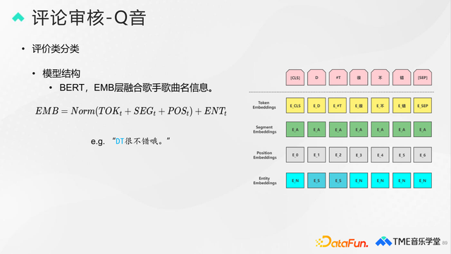 qq音乐等级升级规则，qq音乐等级升级规则2020（腾讯音乐评论审核、分类与排序技术）