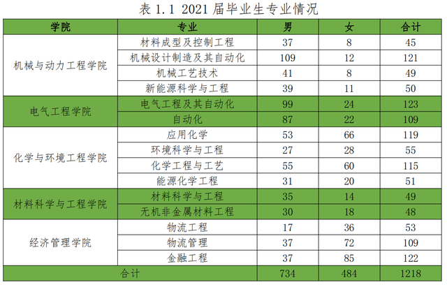 2021营口理工学院排名，2021年最新大学排名（辽东学院、营口理工学院）