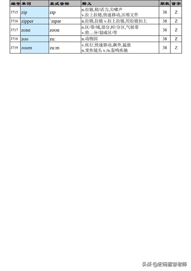 vase怎么读，vase英文怎么读音（英语大纲3500单词列表汇总）