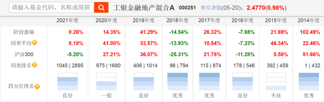 均衡配置的基金經(jīng)理怎么樣，均衡配置的基金經(jīng)理怎么樣了？