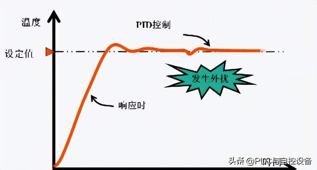 pid是什么意思，pid是什么意思医学（温控器基础知识——温控系统简介）