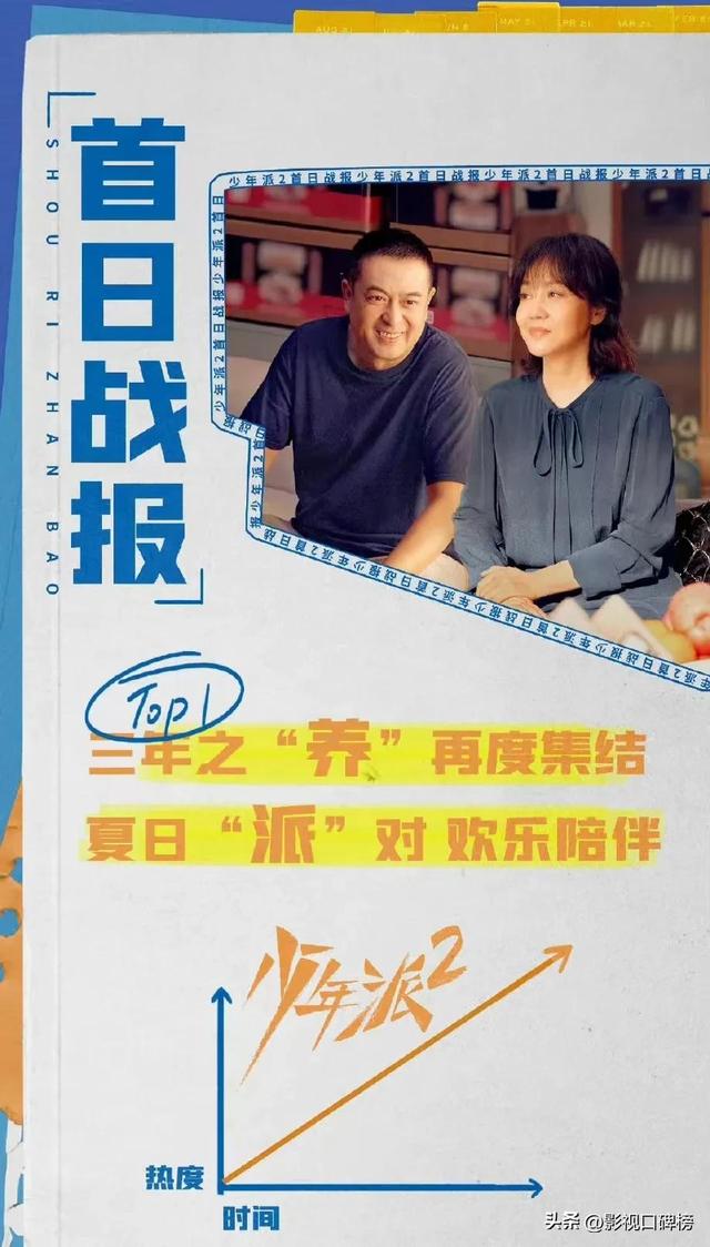刘奕君和张嘉益两人齐聚暑假档,同班出身,谁更胜一筹?