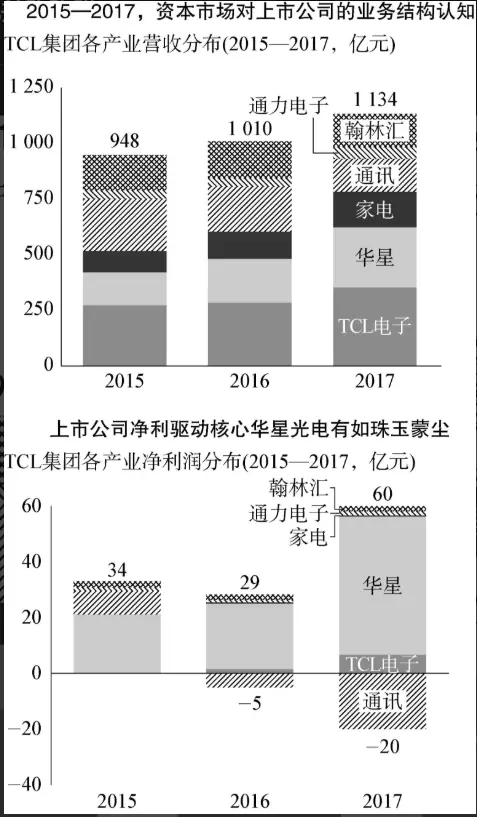 上海永乐电器（中国企业并购的6大陷阱）