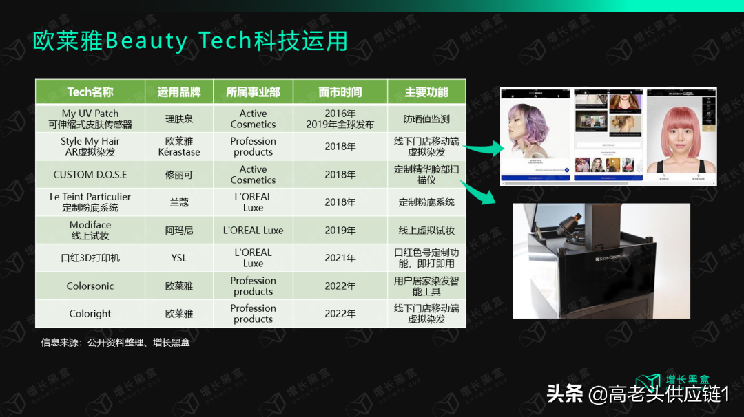 欧莱雅中国官网（万字拆解欧莱雅）