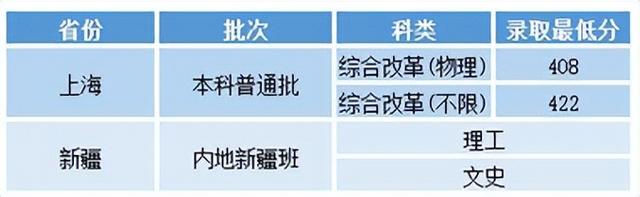 沈阳工业大学录取分数线，沈阳工业大学2022录取分数线（2022沈阳工业大学录取分数）