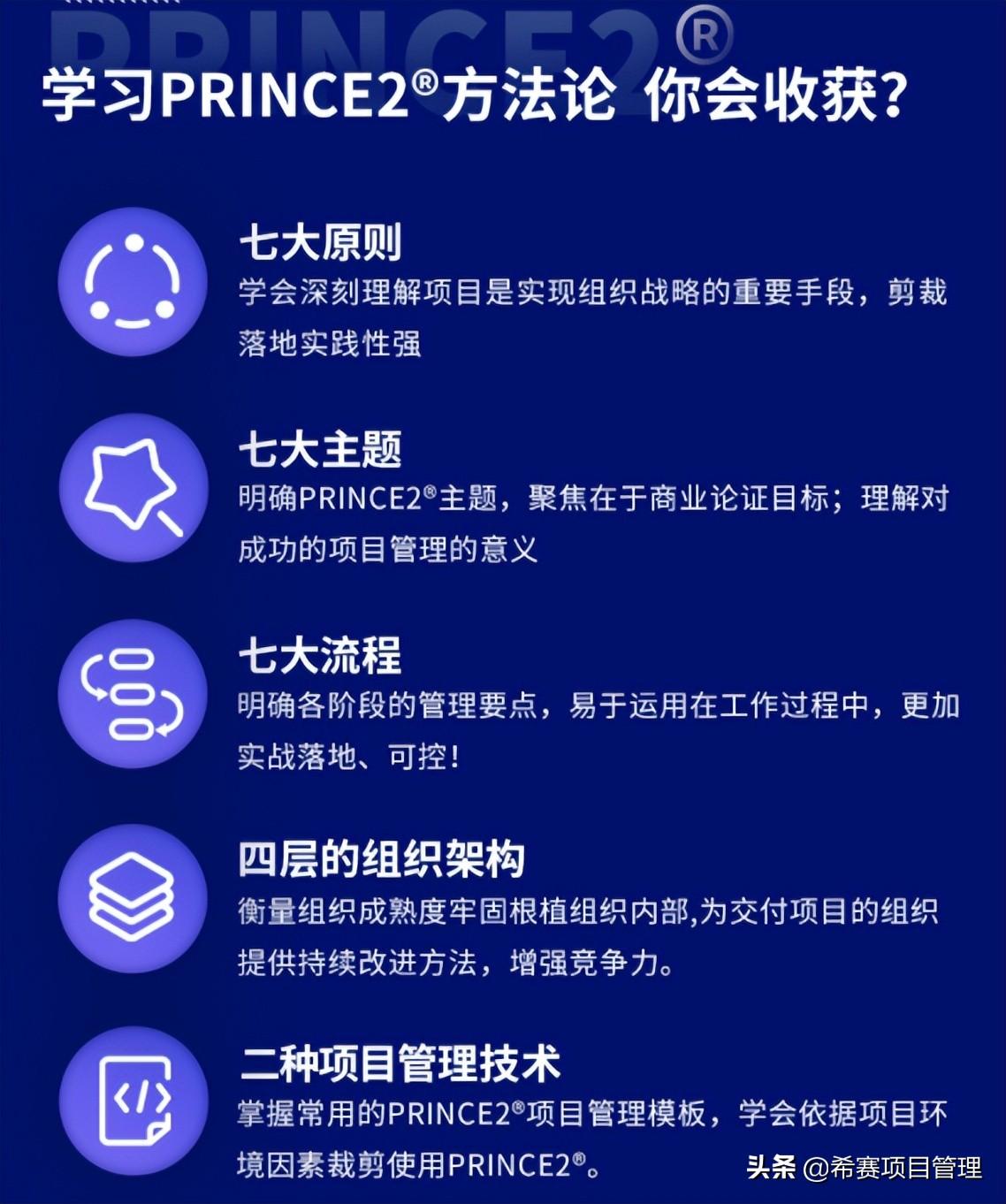 希赛pmp培训(hcie培训学校)