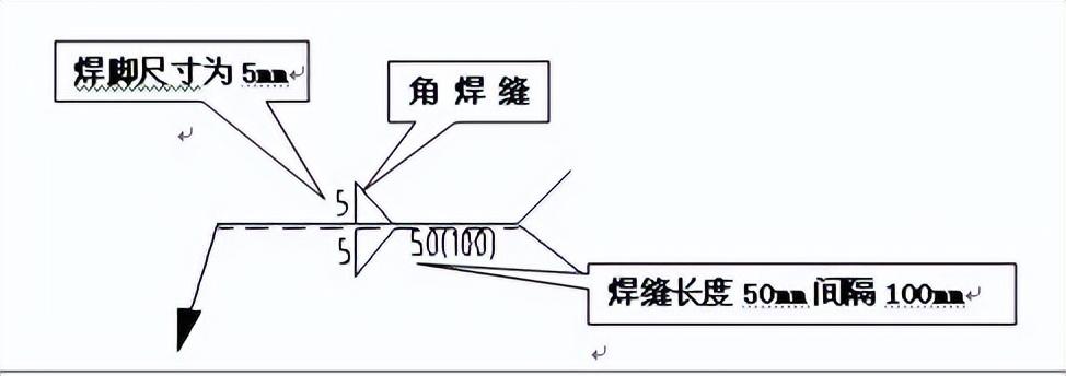 薄壳结构的读音是什么，薄壳结构图片大全（焊接基础知识培训——超详细）