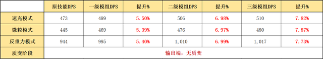 格劳克斯值得练吗，明日方舟格劳克斯值得练吗（详细模组测评，以及练度推荐）
