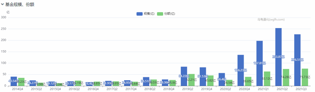 基金年收益率计算器app，基金收益率年化计算器？