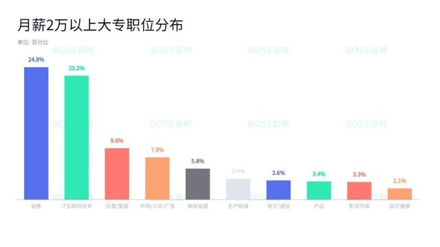 深圳工作好找吗，在深圳找工作好难怎么办（来看看大专生就业的10个真相）