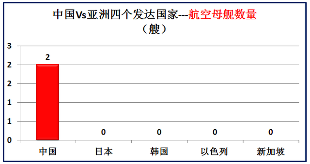 亚洲发达国家有哪些，大数据对比中国和亚洲仅有的四个发达国家