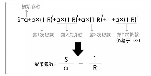 全面降准是什么意思，全面降准是什么意思（央行全面降准0.25%）