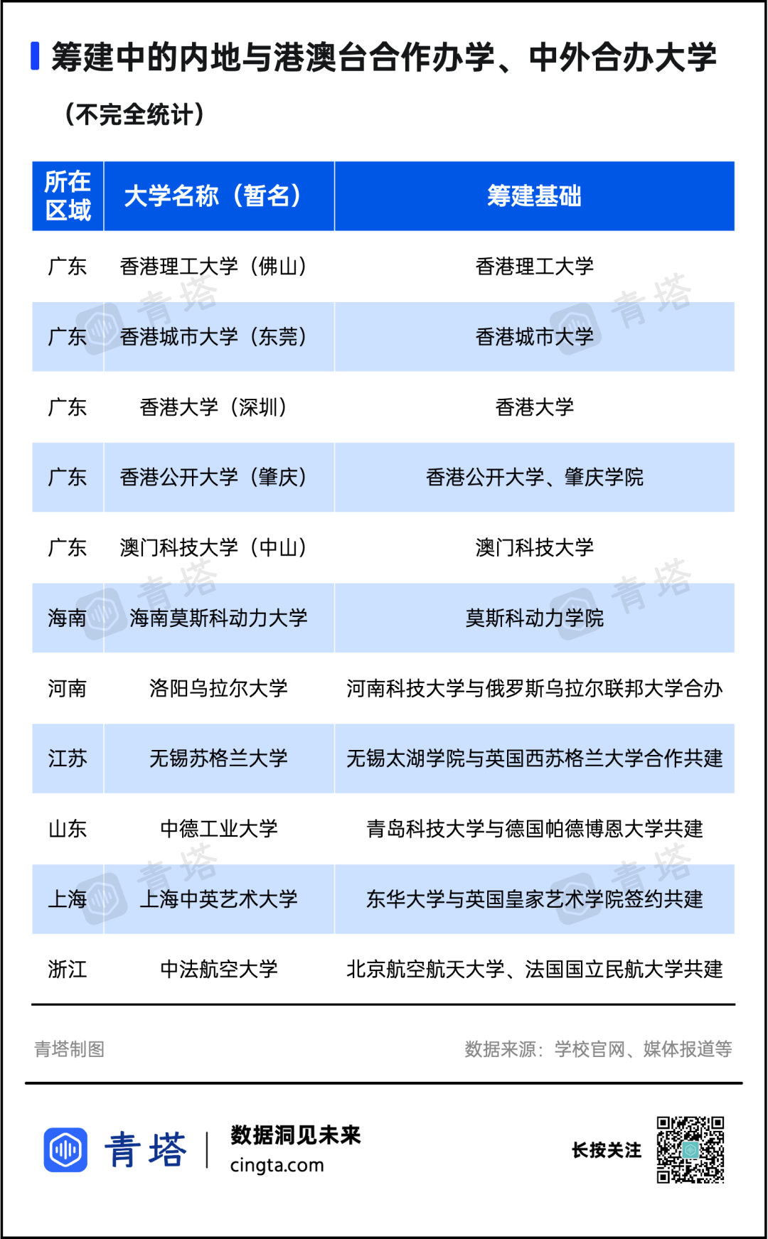 河南科技学院是几本，河南科技学院是几本?是一本二本还是三本（一批“新大学”，来了）