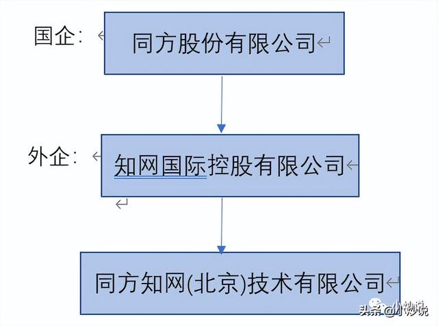 知网年收入12亿，知网一年的盈利（本是国有资产的知网）