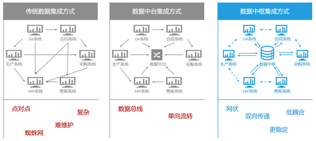 贵州瓮福公司，全面预算体系+报表自动化