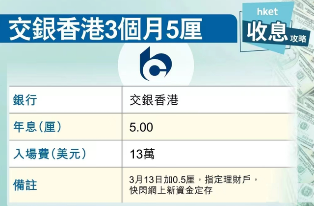 美联储再度大幅加息香港会加息吗，内地银行利率降到3%-