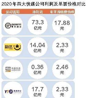 顺丰停摆的13天
