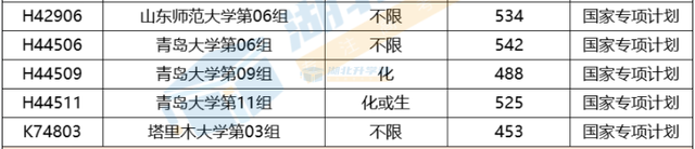 国家专项计划招生是什么意思，国家高考专项计划是什么意思（2023年如何报考国家专项计划）