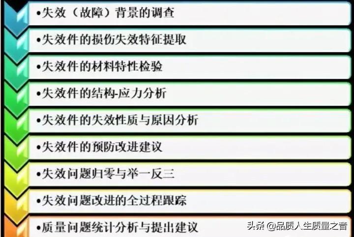 失效分析案例（失效分析的特点及其与质量管理的关系）