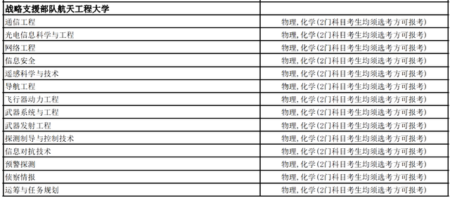 考军校多少分录取，高考多少分能报考军校（选科要求，录取分数线全都有了）