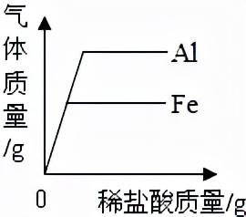 红磷在空气中燃烧，红磷在空气中燃烧的现象（初中化学——空气选择题模拟篇）
