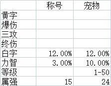 dnf快捷栏装备大全2022（dnf快捷栏装备汇总）