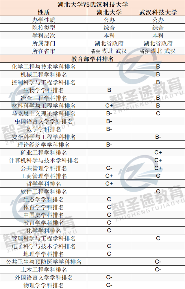 武汉有哪些三本大学，上海三本大学有哪些学校（2022年给大家安排的明白）