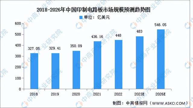 上游产业和下游产业，2023年中国电子元器件产业链上中下游市场分析