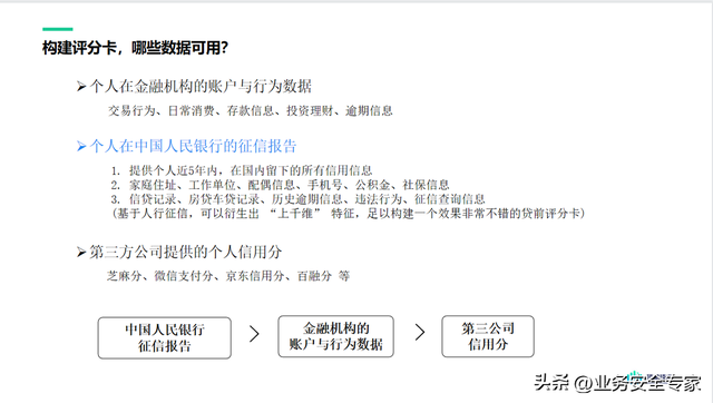 支付分怎么开通借款，微信分付如何开通借款（关于信贷评分卡模型）