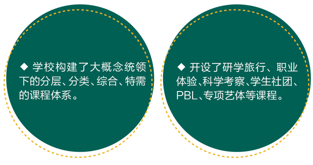 青岛恒星学院怎么样（青岛恒星高级中学2022招生简章）