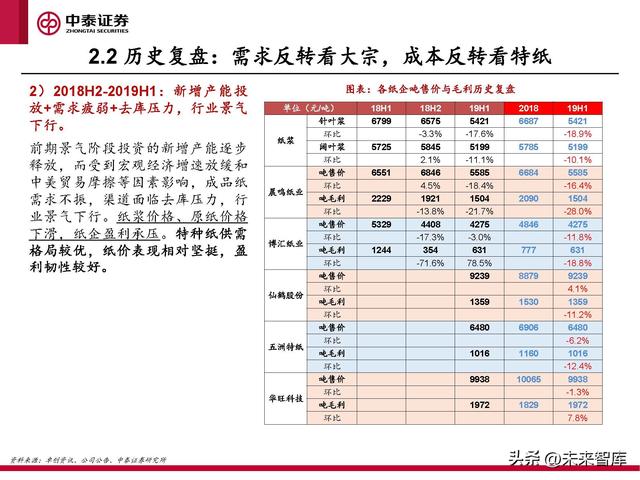 格拉辛纸的用途，格拉辛纸可降解吗（周期反转与个股成长共振）