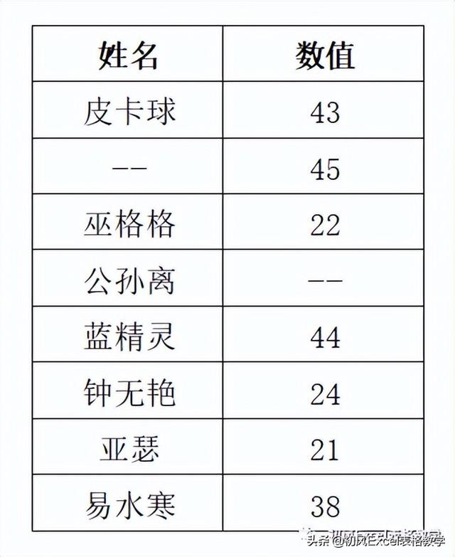 如何更改打印机为横向打印，打印机怎么改横向打印（7个好用又实用的打印小技巧）