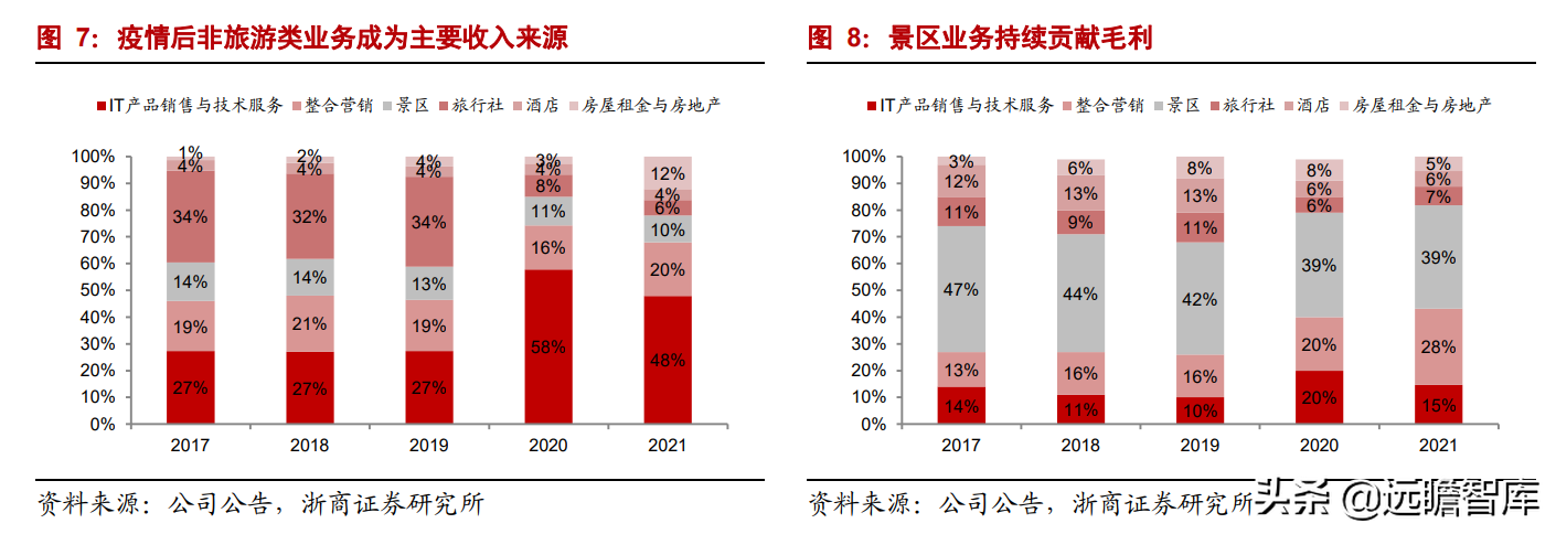 乌镇旅行社（拥有乌镇）