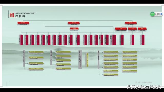 中铁三局总部在哪里，北京中铁三局总部在哪里（中国中铁及其56家成员企业组织架构一览）