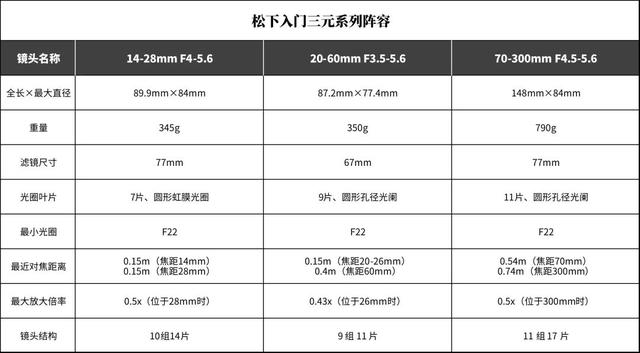 微距镜头怎么选，AF200是什么高温线（松下14-28打的就是性价比）