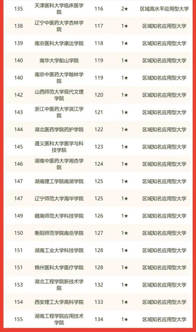 四川大学锦江学院咋样，川大锦江学院有望转公办吗（2022年中国独立学院排名）