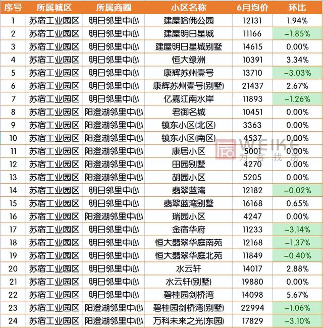 宿迁二手房市场，3月宿迁164个小区二手房价出炉（6月宿迁554个二手房小区）