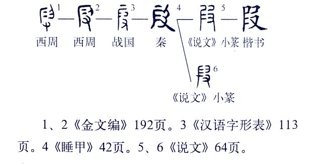 友的偏旁部首是什么，汉字的偏旁部首大全完整版（《说文解字》555课）