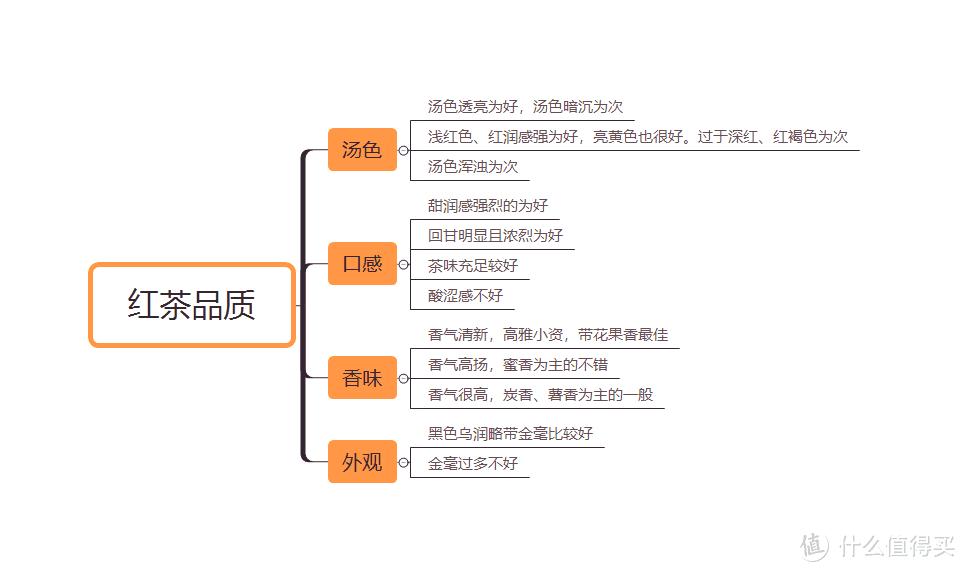 红茶有哪些代表性的茶，茶叶中的四大名红茶