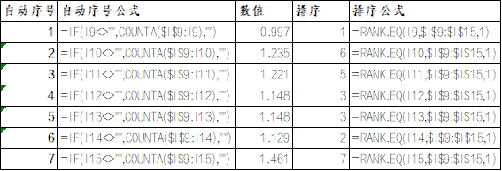 q检验和lb检验，Excel排序函数实现、格布拉斯