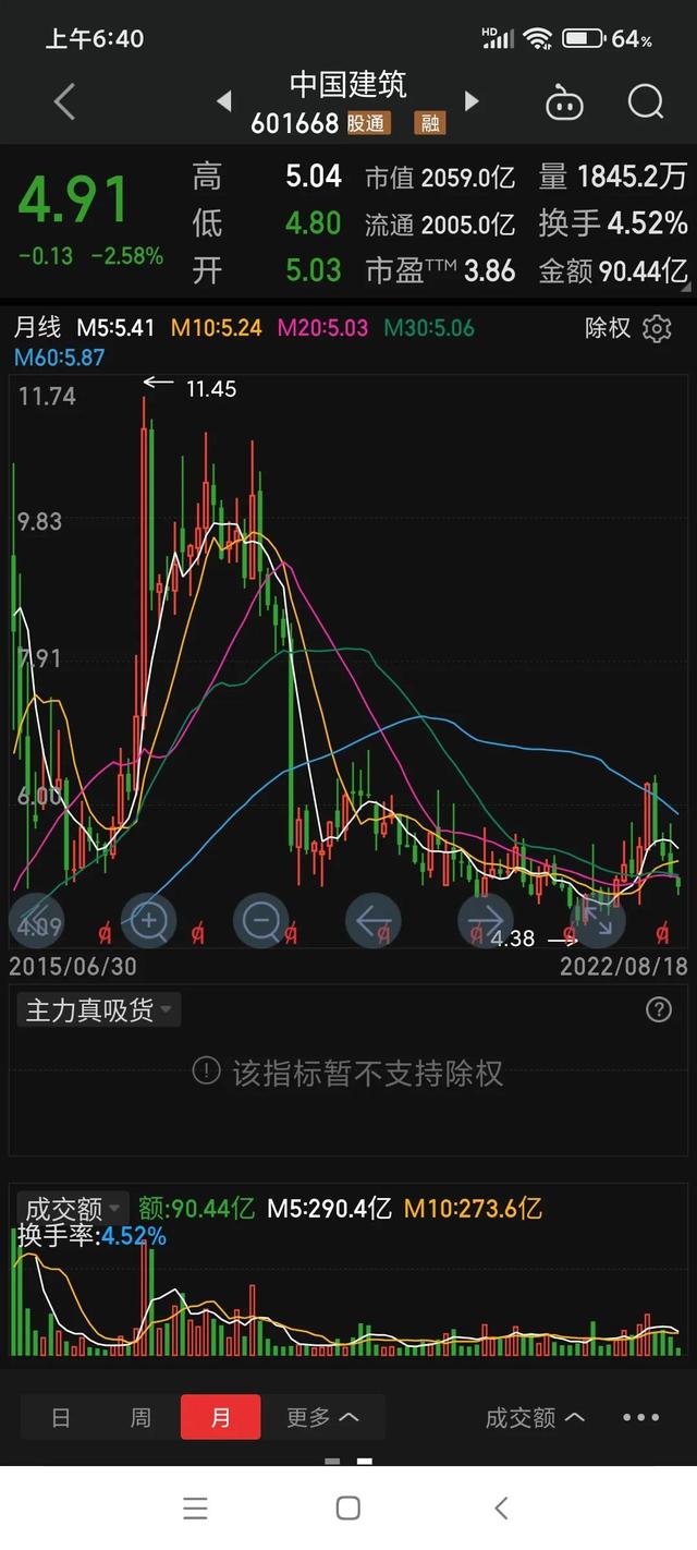 包钢股份股价（中国中冶告诉包钢股份）