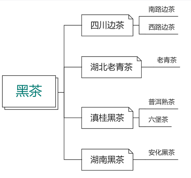 六大茶类基本知识，六大茶类基本常识（图解六大茶类）