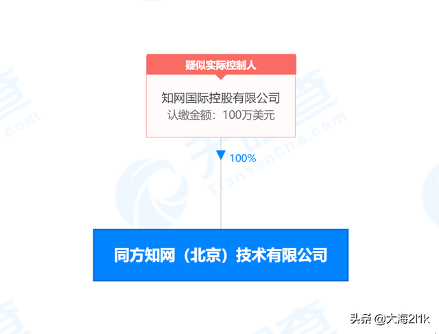知网是哪个国家的，知网是那个国家的（中科院都用不起的数据库）