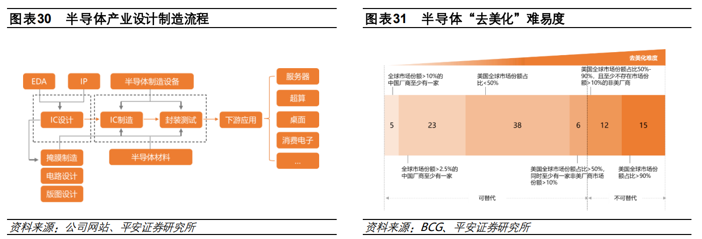 中科网（国产CPU引领者）